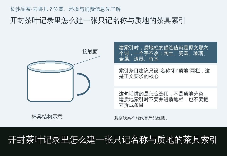 开封茶叶记录里怎么建一张只记名称与质地的茶具索引的知识要点示意图
