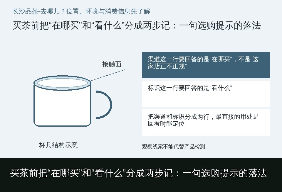 买茶前把“在哪买”和“看什么”分成两步记:一句选购提示的落法的知识要点示意图
