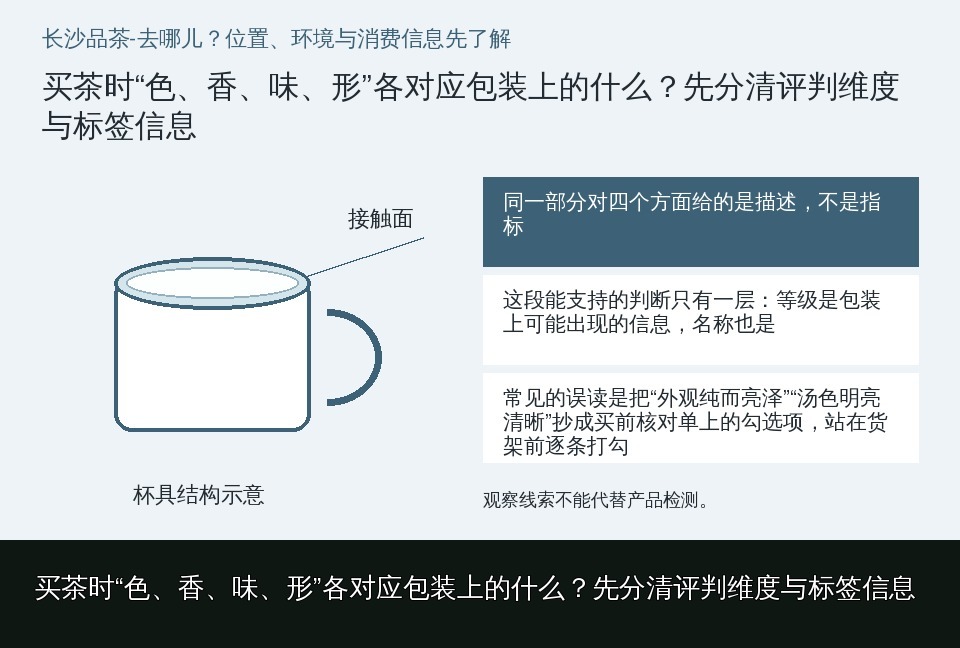 买茶时“色、香、味、形”各对应包装上的什么?先分清评判维度与标签信息的知识要点示意图